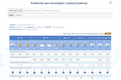 La iluminación navideña se encenderá hoy a las 18 horas pero se suspende el pasacalles “Bienvenida, Navidad” ante la previsión de lluvia